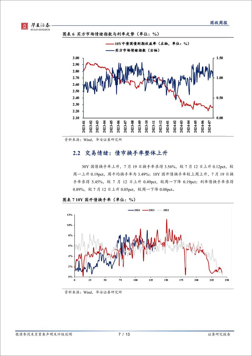 《债市情绪面：截止OMO降息前，债市情绪维持中性-240723-华安证券-13页》 - 第7页预览图