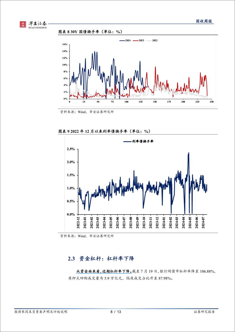 《债市情绪面：截止OMO降息前，债市情绪维持中性-240723-华安证券-13页》 - 第8页预览图