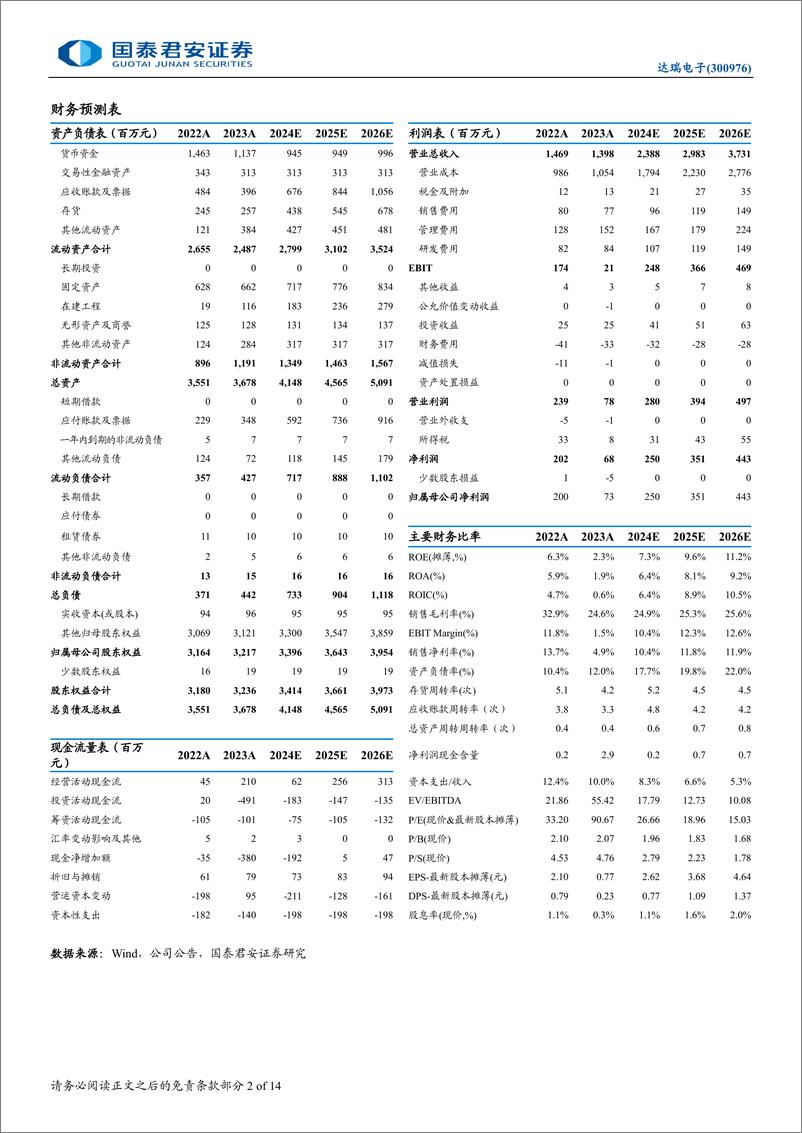 《达瑞电子(300976)产品矩阵持续丰富，未来增长动力充足-241216-国泰君安-14页》 - 第2页预览图