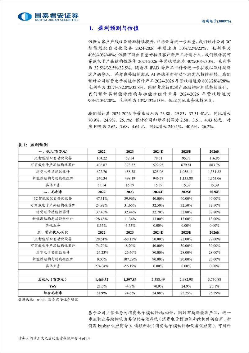 《达瑞电子(300976)产品矩阵持续丰富，未来增长动力充足-241216-国泰君安-14页》 - 第4页预览图