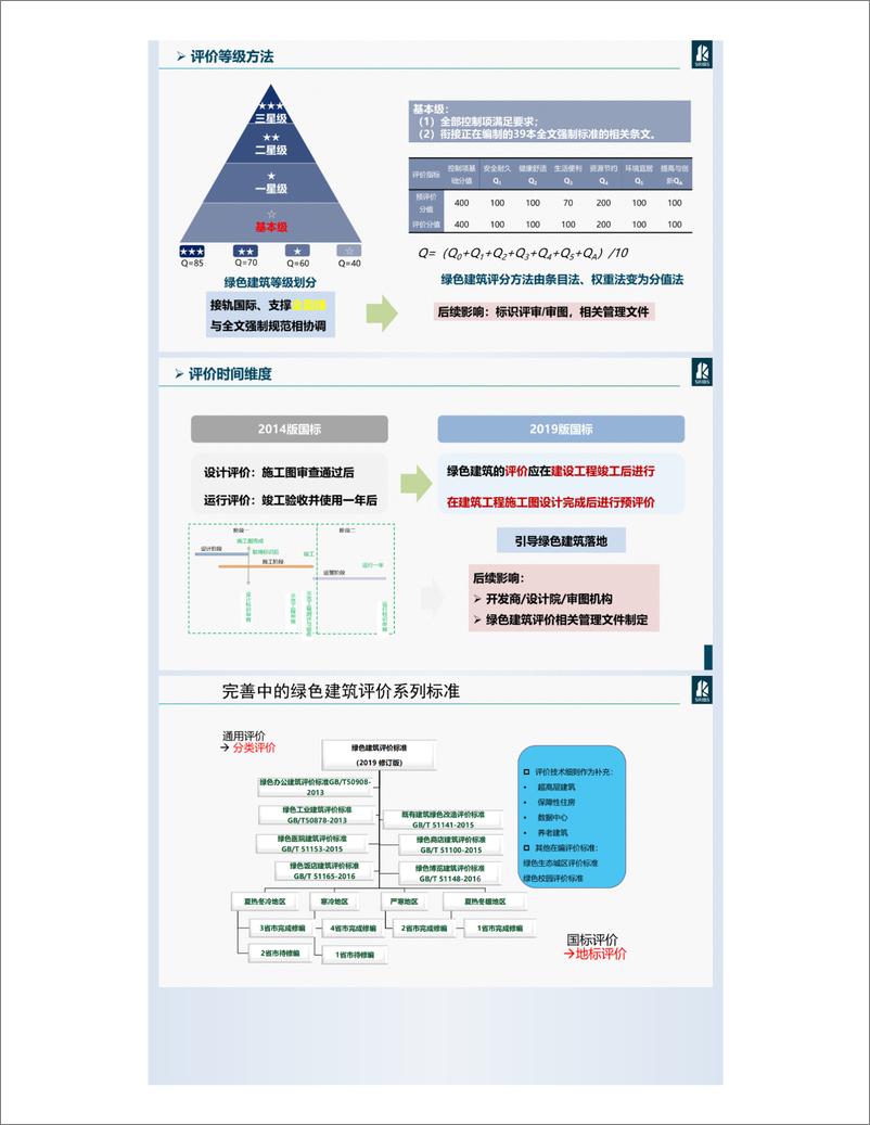 《中国四代绿色建筑发展需求和实施策略——韩继红》 - 第7页预览图