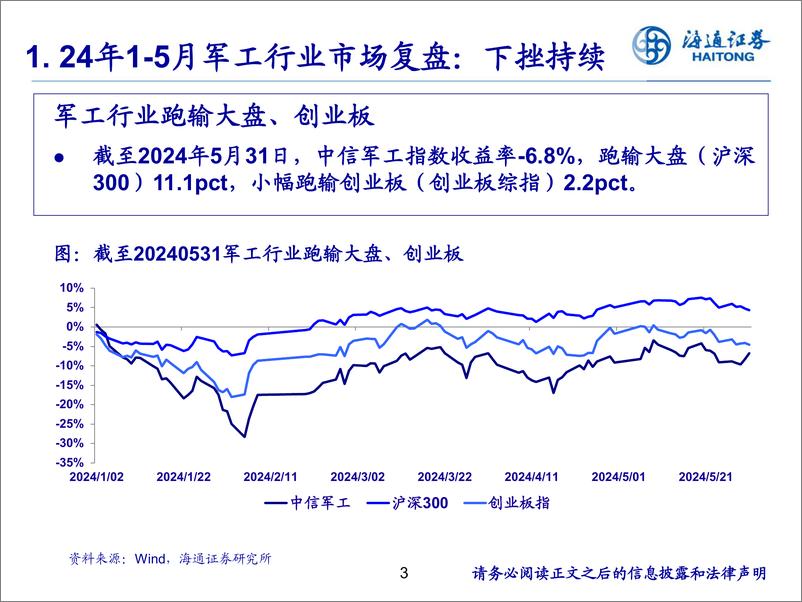 《国防军工行业：看好军技民用长赛道-240616-海通证券-18页》 - 第3页预览图