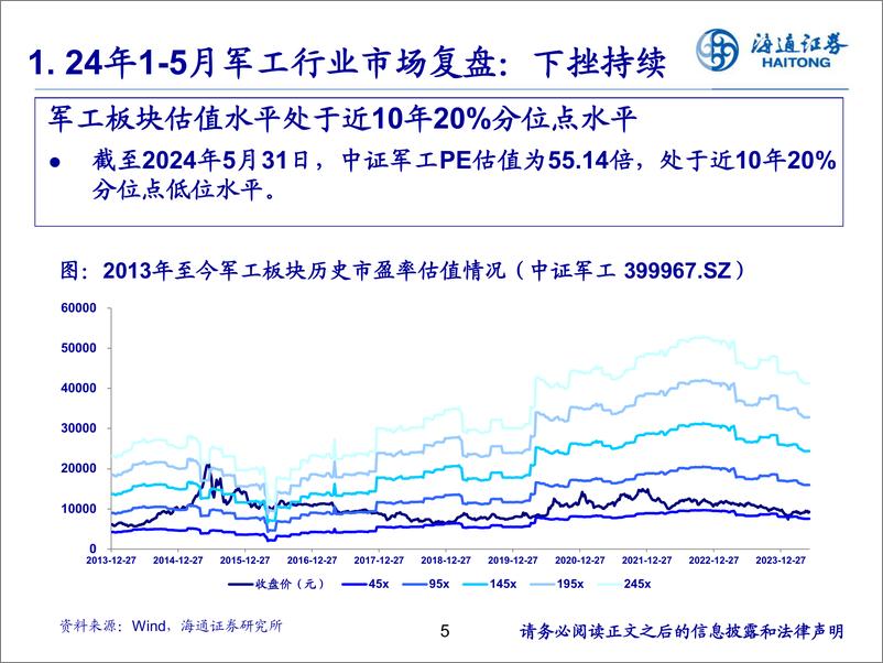 《国防军工行业：看好军技民用长赛道-240616-海通证券-18页》 - 第5页预览图