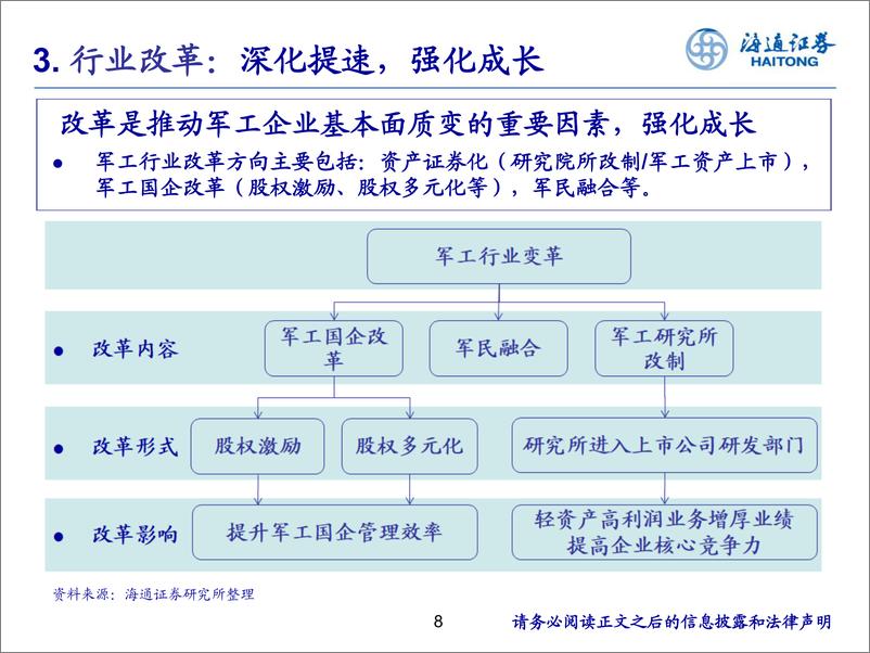 《国防军工行业：看好军技民用长赛道-240616-海通证券-18页》 - 第8页预览图