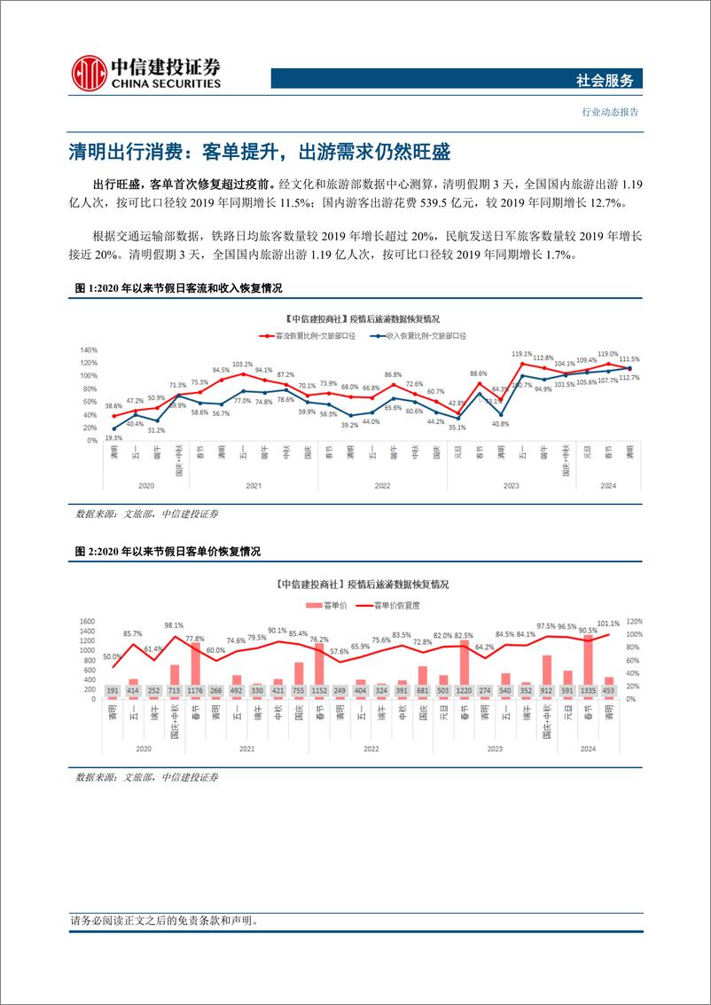 《社会服务行业动态：清明出行消费，客单首次超越疫前，出游需求仍然旺盛-240407-中信建投-33页》 - 第3页预览图