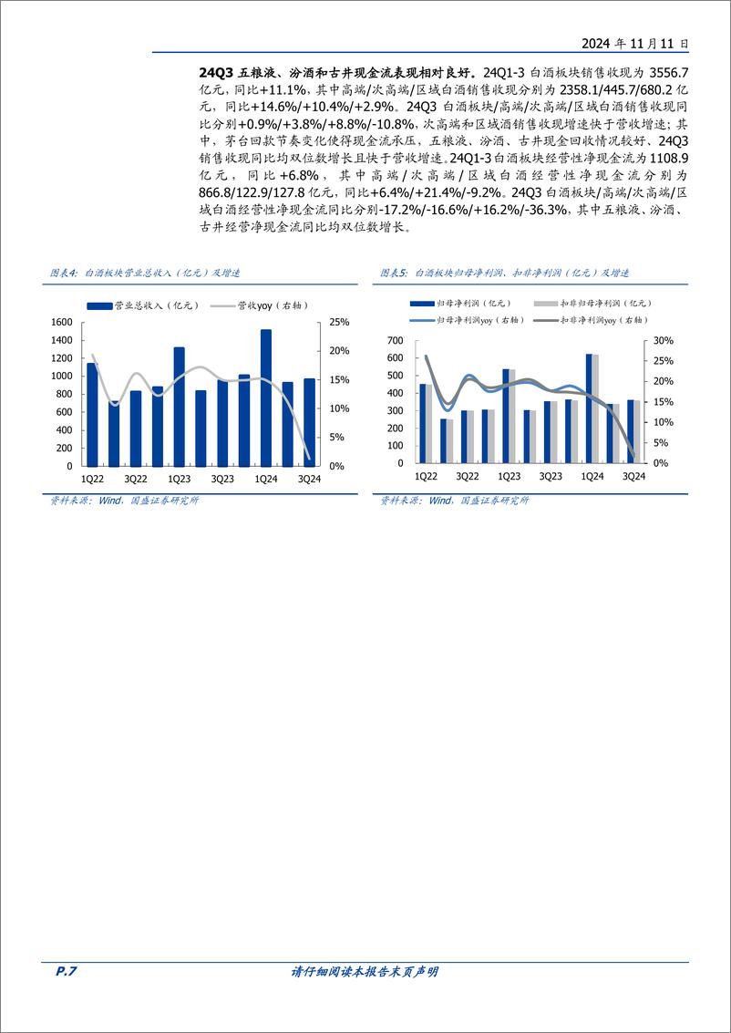 《食品饮料行业2024三季报总结：白酒提质降速，大众品表现分化-241111-国盛证券-40页》 - 第7页预览图