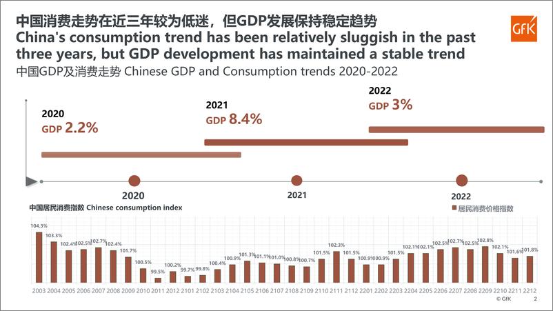 《2023中国手机市场发展趋势-2023.04-12页》 - 第3页预览图