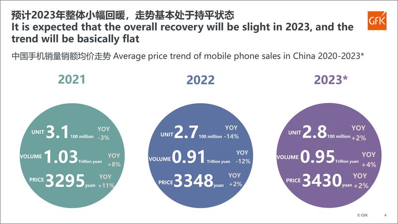 《2023中国手机市场发展趋势-2023.04-12页》 - 第5页预览图