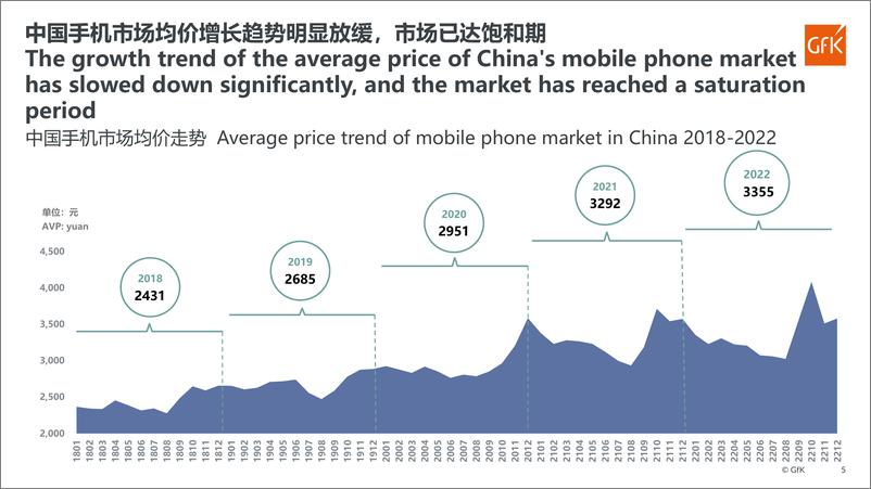 《2023中国手机市场发展趋势-2023.04-12页》 - 第6页预览图