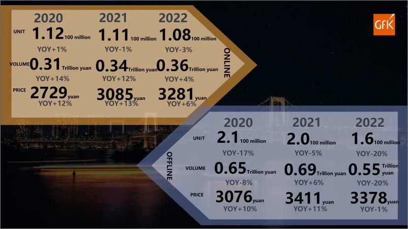 《2023中国手机市场发展趋势-2023.04-12页》 - 第8页预览图