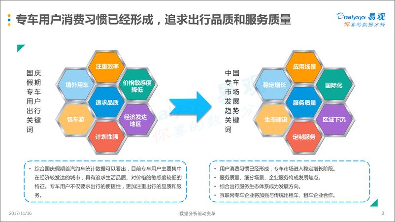 《国庆假期专车出行数据分析2017V6》 - 第3页预览图