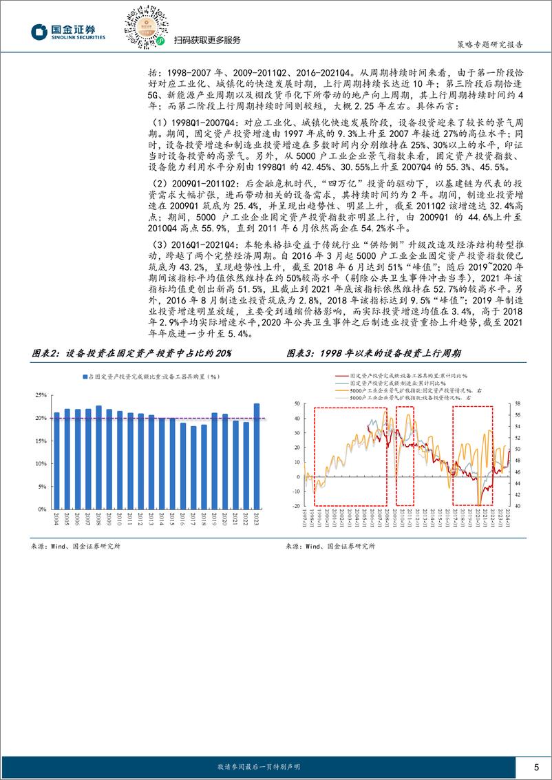 《策略专题研究报告：新一轮朱格拉周期最快将在2024Q4开启-240607-国金证券-27页》 - 第5页预览图