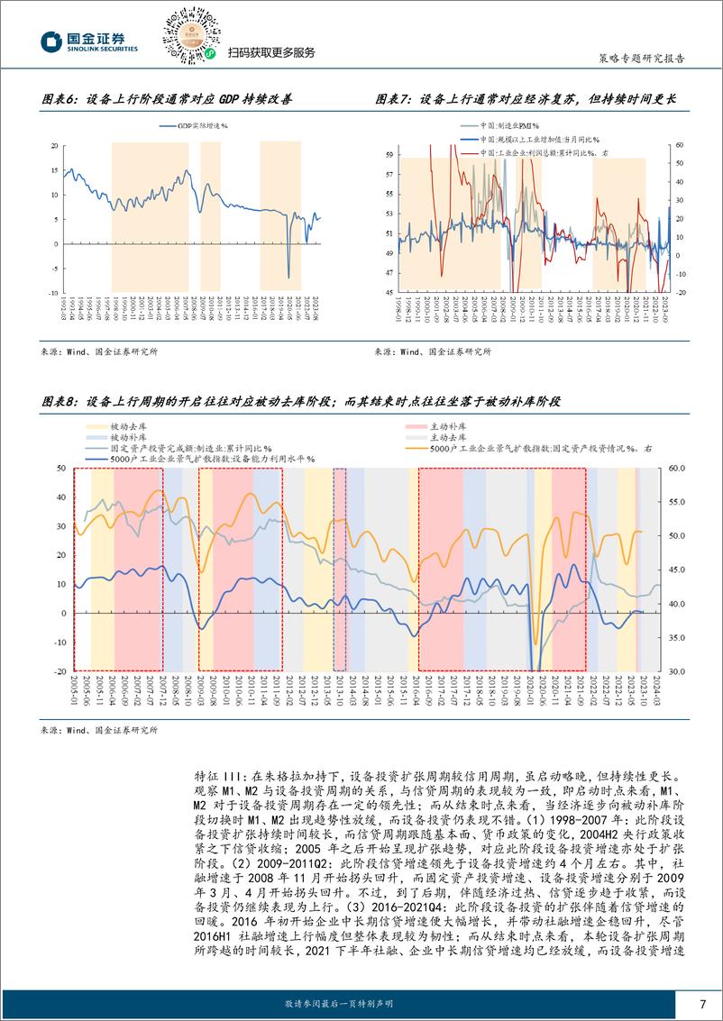 《策略专题研究报告：新一轮朱格拉周期最快将在2024Q4开启-240607-国金证券-27页》 - 第7页预览图