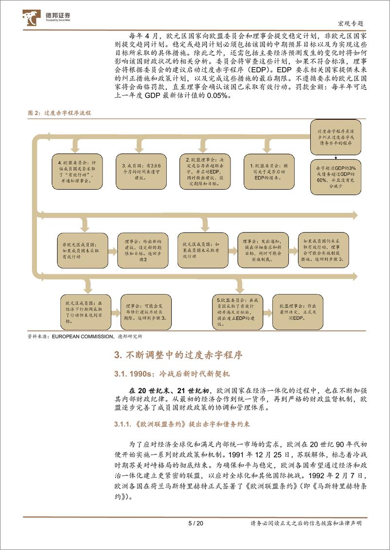 《宏观ABC系列之三：欧盟的过度赤字程序是什么-240731-德邦证券-20页》 - 第5页预览图