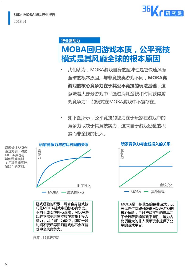 《36Kr-MOBA游戏行业报告》 - 第6页预览图