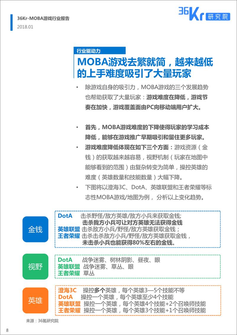 《36Kr-MOBA游戏行业报告》 - 第8页预览图