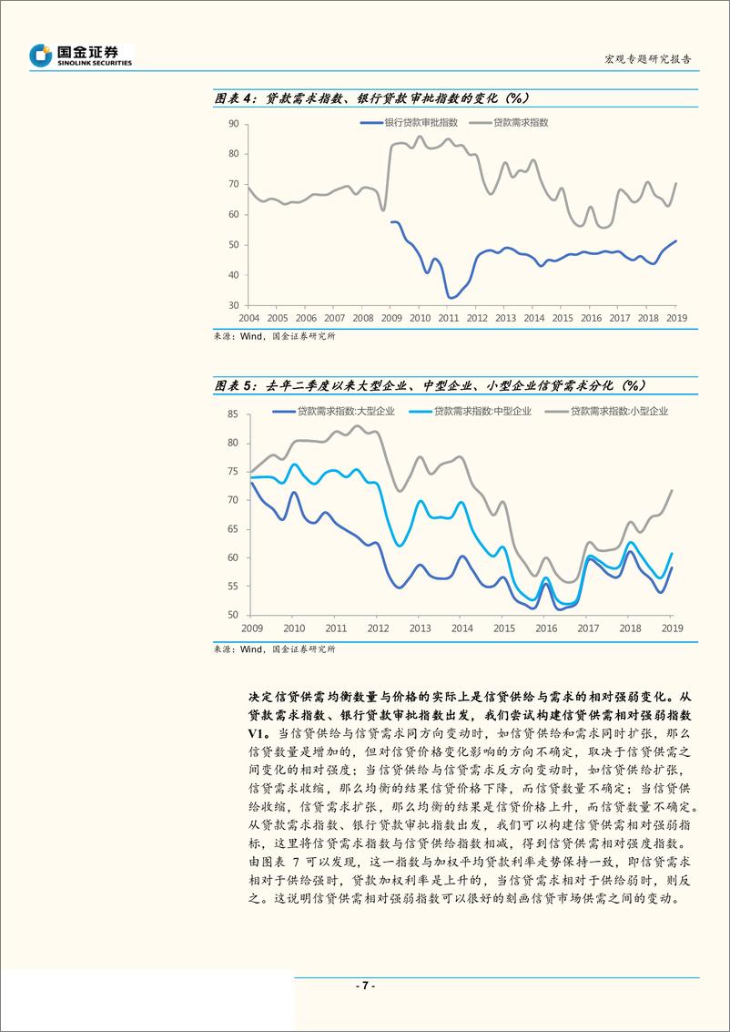 《货币政策系列专题之一：从信贷供需相对强弱的视角分析货币政策宽松的必要性-20190331-国金证券-22页》 - 第8页预览图