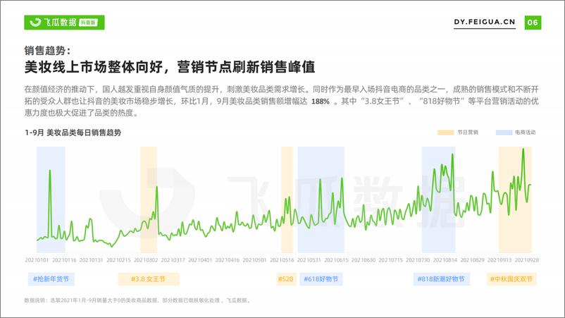 《2021年美妆短视频及直播营销报告-飞瓜-202111》 - 第7页预览图