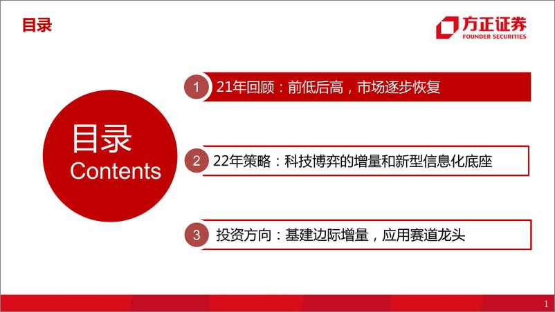 《通信行业2022策略报告：5G组网完成，元宇宙启动（新基建+新应用）-20220330-方正证券-61页》 - 第3页预览图