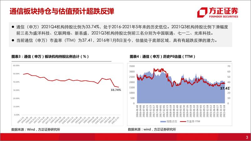 《通信行业2022策略报告：5G组网完成，元宇宙启动（新基建+新应用）-20220330-方正证券-61页》 - 第5页预览图