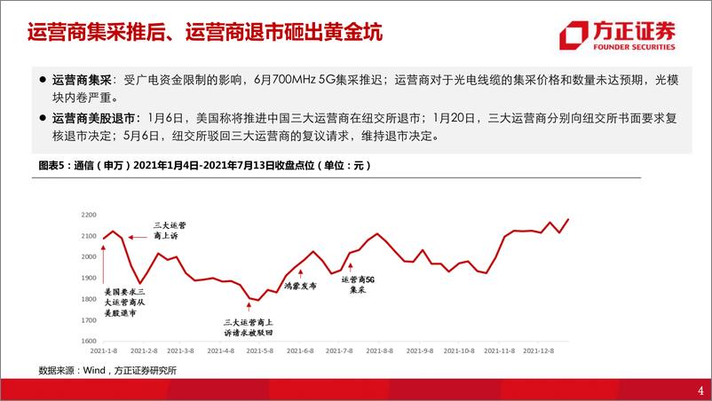 《通信行业2022策略报告：5G组网完成，元宇宙启动（新基建+新应用）-20220330-方正证券-61页》 - 第6页预览图