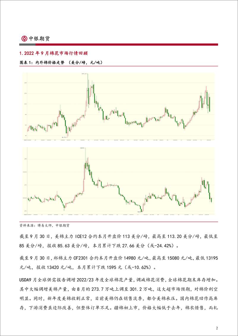 《棉糖月报：美棉大幅下挫，郑糖无功而返-20220930-中银国际期货-15页》 - 第3页预览图