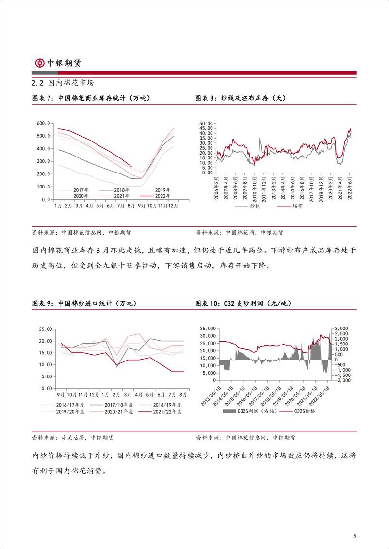 《棉糖月报：美棉大幅下挫，郑糖无功而返-20220930-中银国际期货-15页》 - 第6页预览图