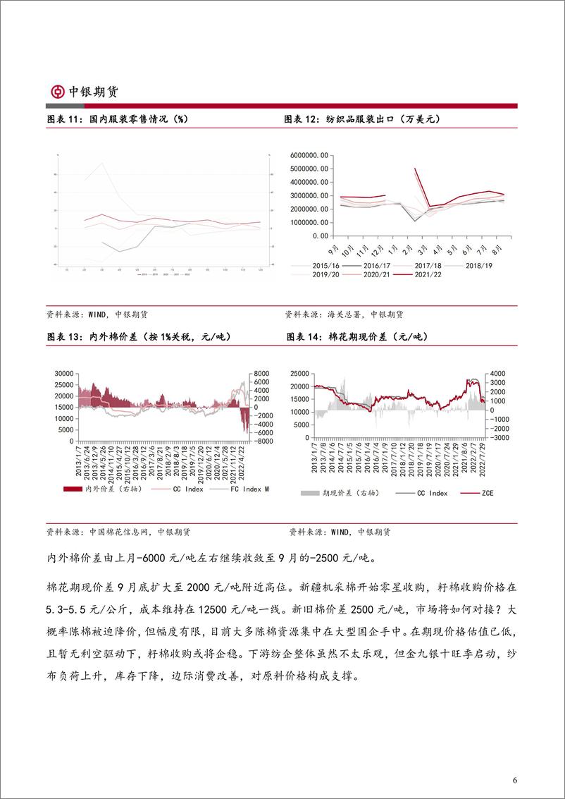 《棉糖月报：美棉大幅下挫，郑糖无功而返-20220930-中银国际期货-15页》 - 第7页预览图