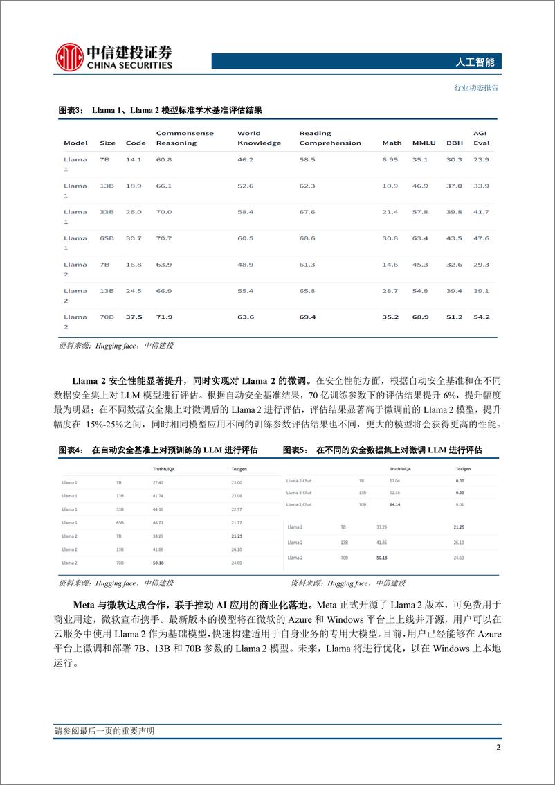 《人工智能行业：Meta开源Llama2，微软定价Copilot，AI应用商业化加速-20230724-中信建投-19页》 - 第5页预览图