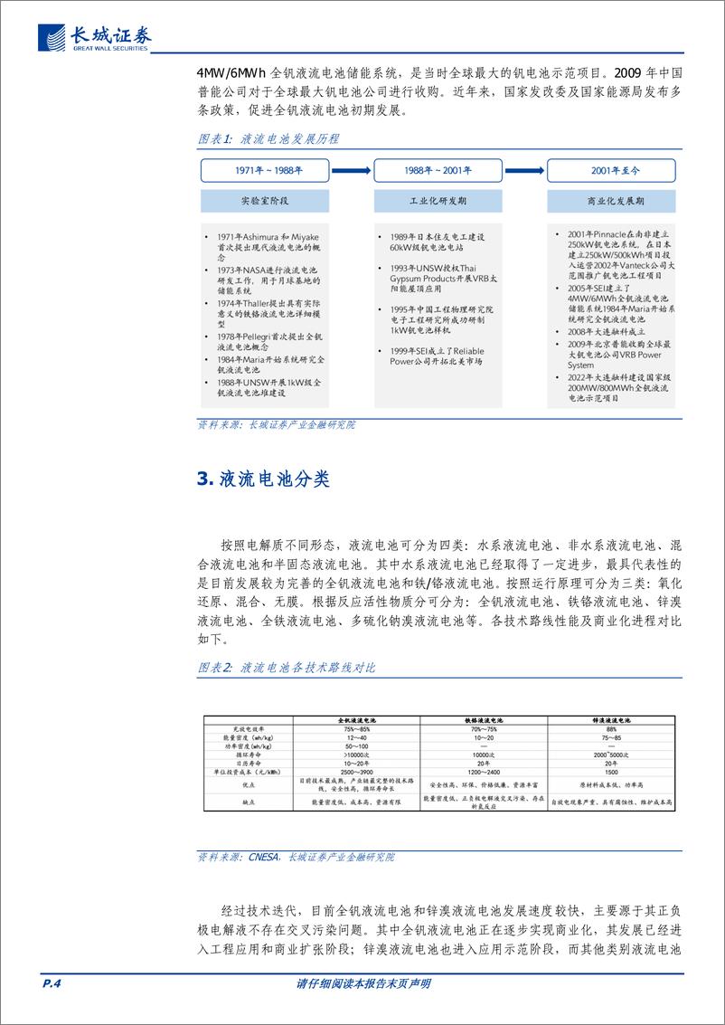 《电力及公用事业行业：液流电池行业综述-20230321-长城证券-16页》 - 第5页预览图