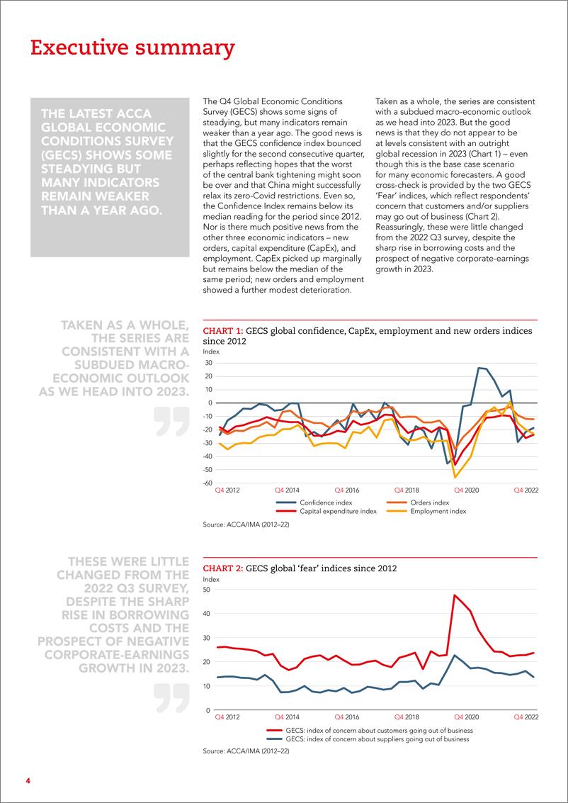 《AACA+全球经济状况调研：2022年第四季度-16页》 - 第5页预览图