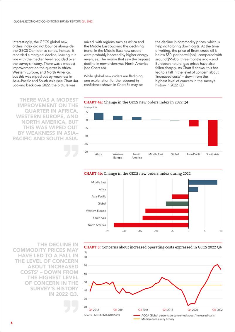 《AACA+全球经济状况调研：2022年第四季度-16页》 - 第7页预览图