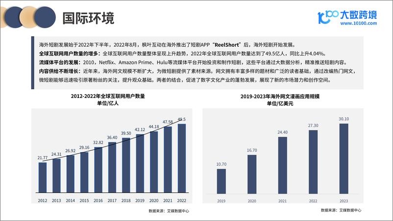 《大数跨境_2024短剧出海市场洞察报告》 - 第8页预览图