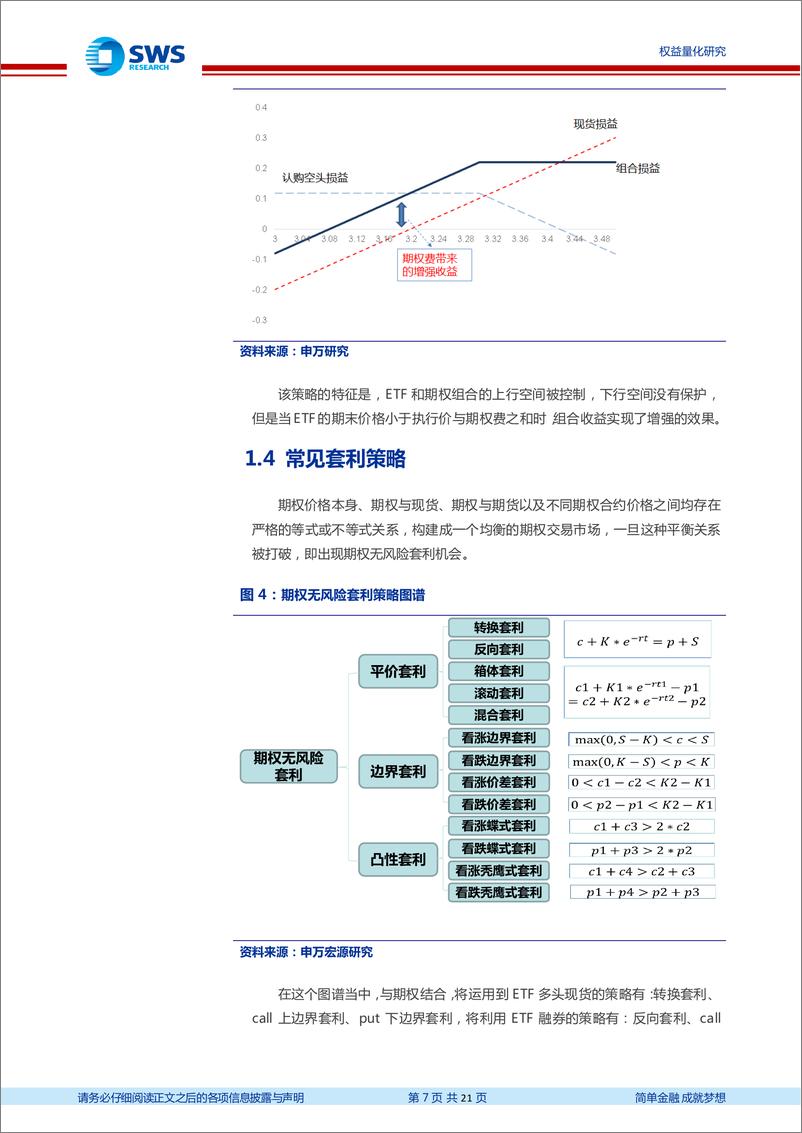 《指数基金产品研究系列报告之一百四十：ETF期权推出将提升创业板ETF现货需求，易方达创业板ETF投资价值分析-20220917-申万宏源-21页》 - 第8页预览图