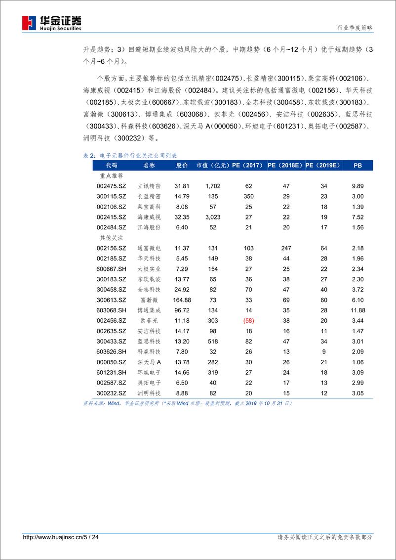 《电子元器件行业季度策略：第三季度行业见底反弹，国产化驱动有望延续-20191101-华金证券-24页》 - 第6页预览图