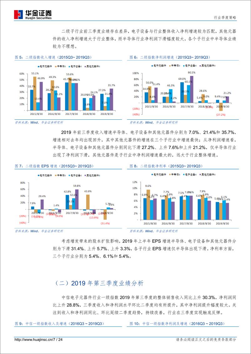 《电子元器件行业季度策略：第三季度行业见底反弹，国产化驱动有望延续-20191101-华金证券-24页》 - 第8页预览图