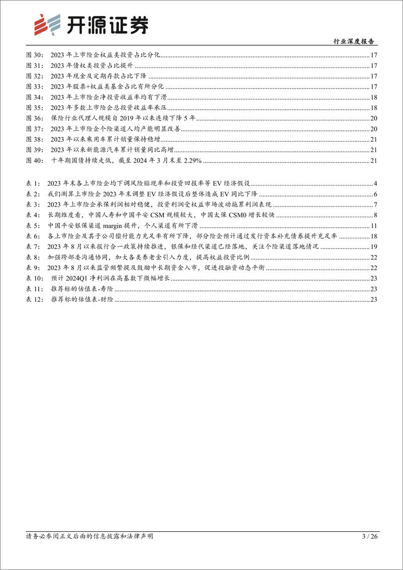 《保险行业险企综述-2023年报综述暨一季报前瞻：负债端高质量增长可期，看好左侧布局机会-240410-开源证券-26页》 - 第3页预览图