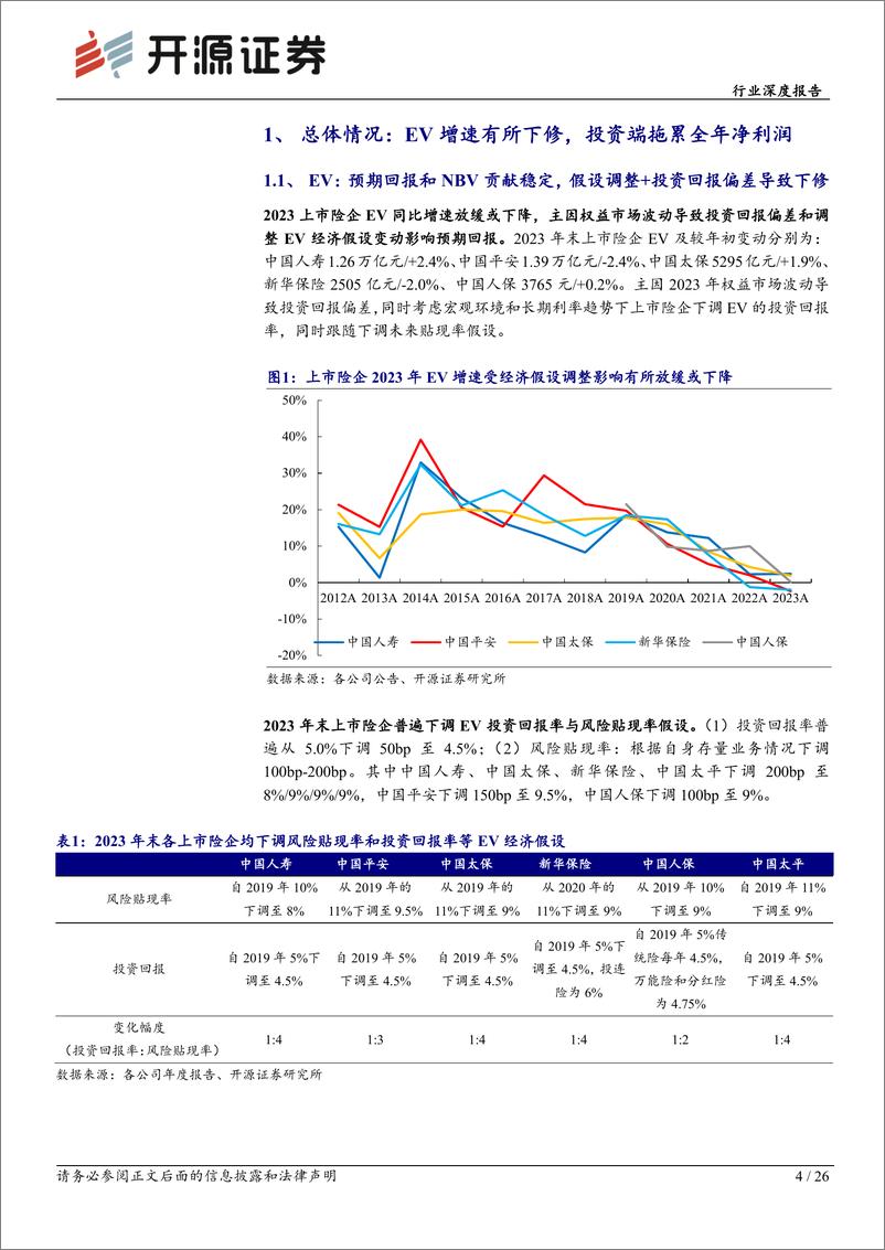 《保险行业险企综述-2023年报综述暨一季报前瞻：负债端高质量增长可期，看好左侧布局机会-240410-开源证券-26页》 - 第4页预览图