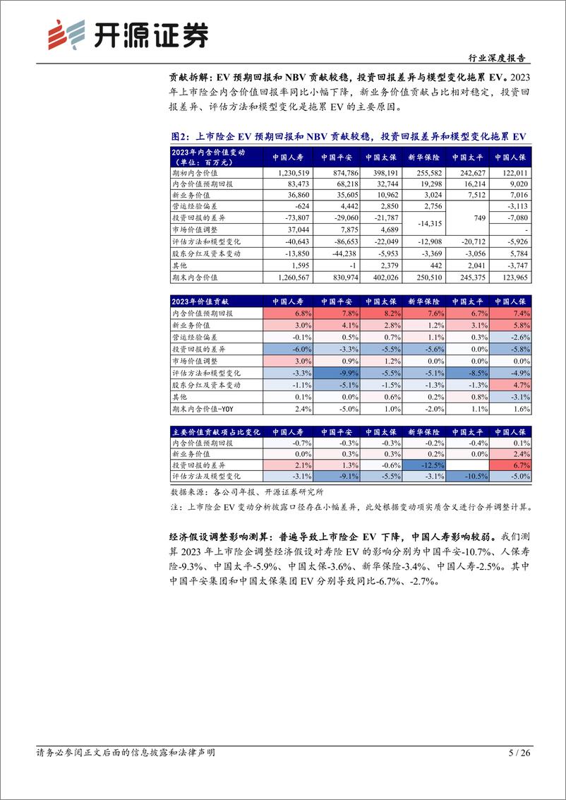 《保险行业险企综述-2023年报综述暨一季报前瞻：负债端高质量增长可期，看好左侧布局机会-240410-开源证券-26页》 - 第5页预览图