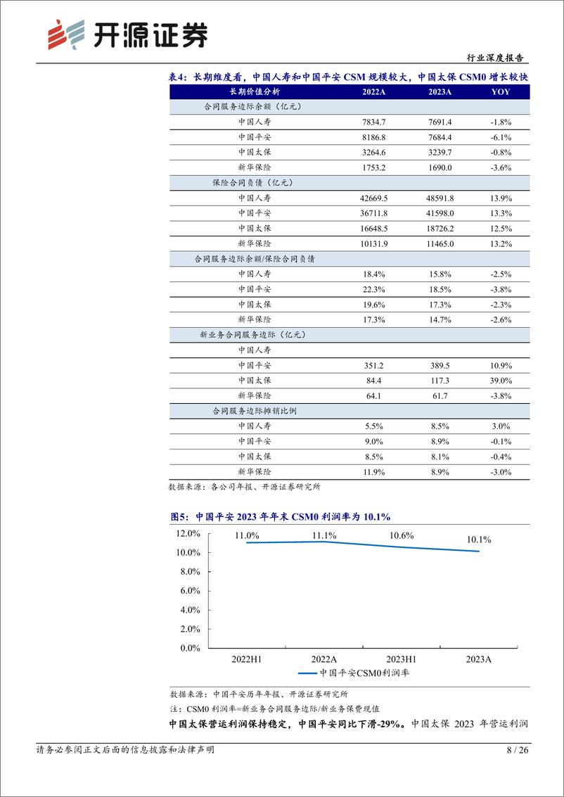 《保险行业险企综述-2023年报综述暨一季报前瞻：负债端高质量增长可期，看好左侧布局机会-240410-开源证券-26页》 - 第8页预览图