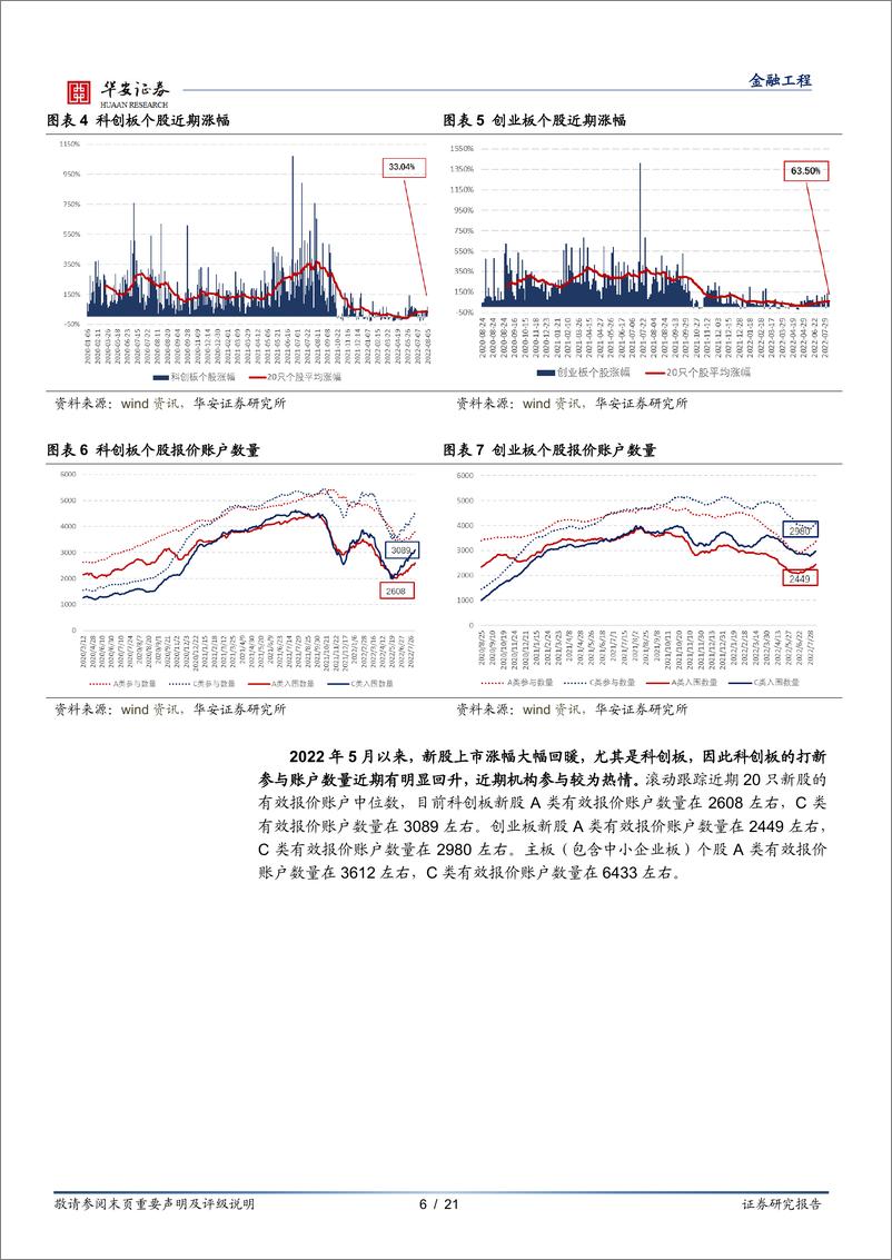 《“打新定期跟踪”系列之八十七：打新收益回暖，机构参与积极-20220808-华安证券-21页》 - 第7页预览图