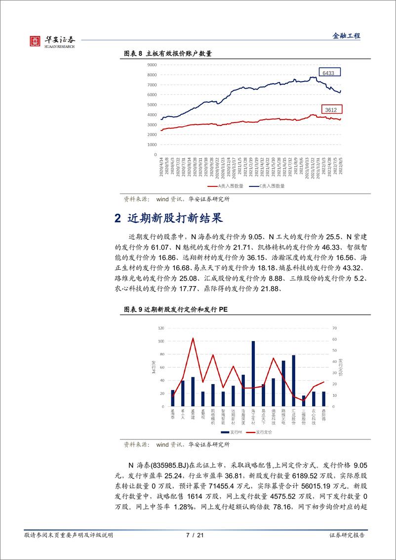 《“打新定期跟踪”系列之八十七：打新收益回暖，机构参与积极-20220808-华安证券-21页》 - 第8页预览图