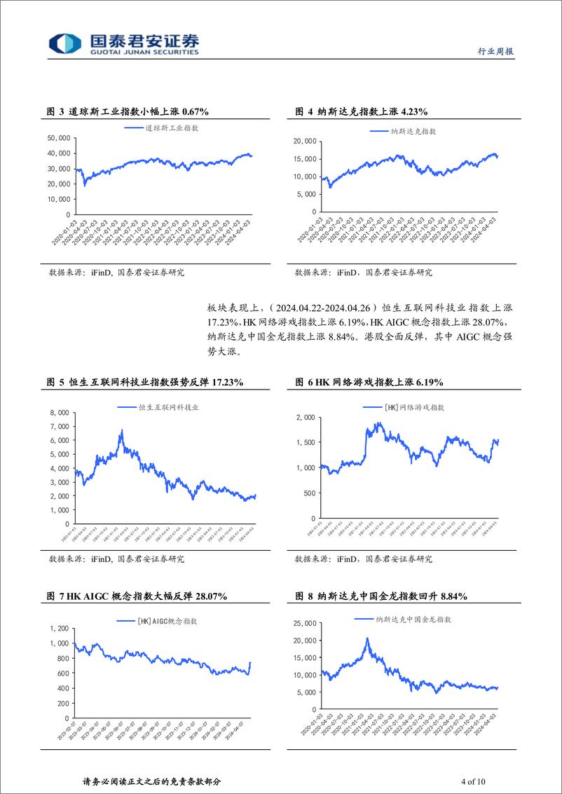 《科技行业2024年第39期：科技巨头调高资本支出，台积电官宣1.6nm-240428-国泰君安-10页》 - 第4页预览图