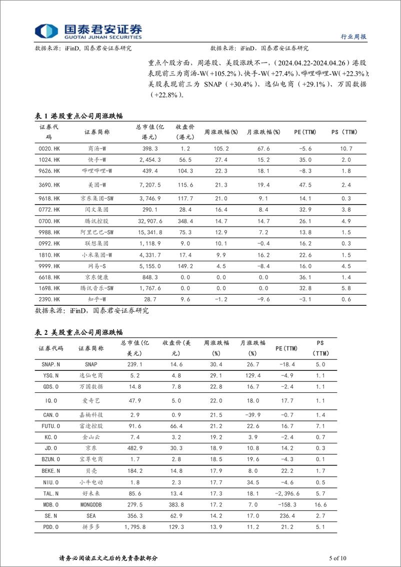 《科技行业2024年第39期：科技巨头调高资本支出，台积电官宣1.6nm-240428-国泰君安-10页》 - 第5页预览图