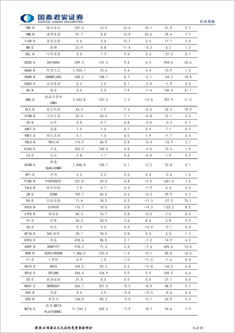 《科技行业2024年第39期：科技巨头调高资本支出，台积电官宣1.6nm-240428-国泰君安-10页》 - 第6页预览图