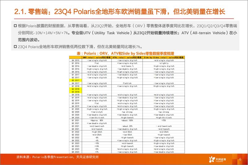 《机械设备行业专题研究：从Polaris财报看全地形车行业发展：无须悲观！-20240301-天风证券-14页》 - 第6页预览图