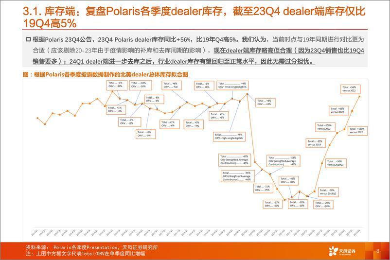 《机械设备行业专题研究：从Polaris财报看全地形车行业发展：无须悲观！-20240301-天风证券-14页》 - 第8页预览图