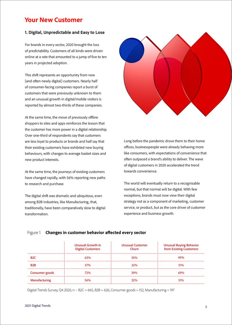 《Adobe-2021年数字化趋势报告（英文）-2021.2-29页》 - 第5页预览图