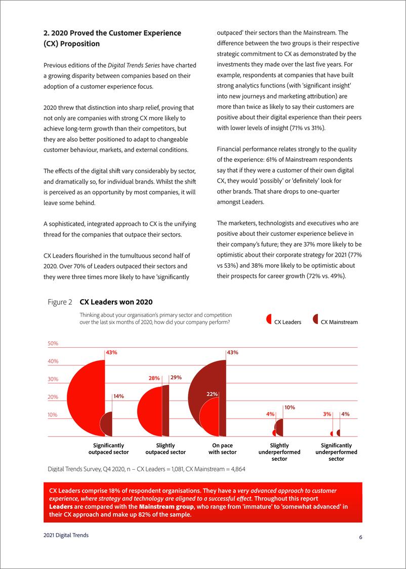 《Adobe-2021年数字化趋势报告（英文）-2021.2-29页》 - 第6页预览图