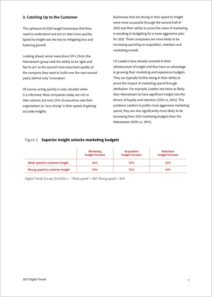 《Adobe-2021年数字化趋势报告（英文）-2021.2-29页》 - 第7页预览图